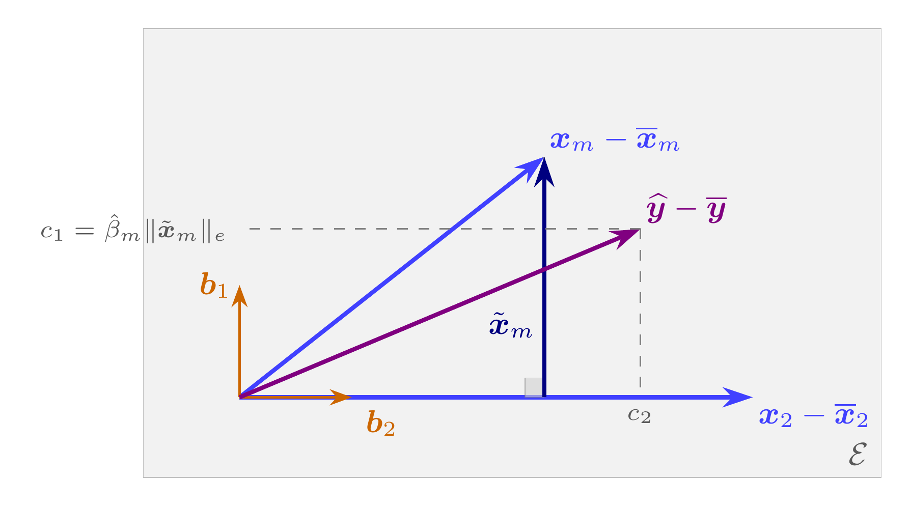 fig2-parte-propia.png