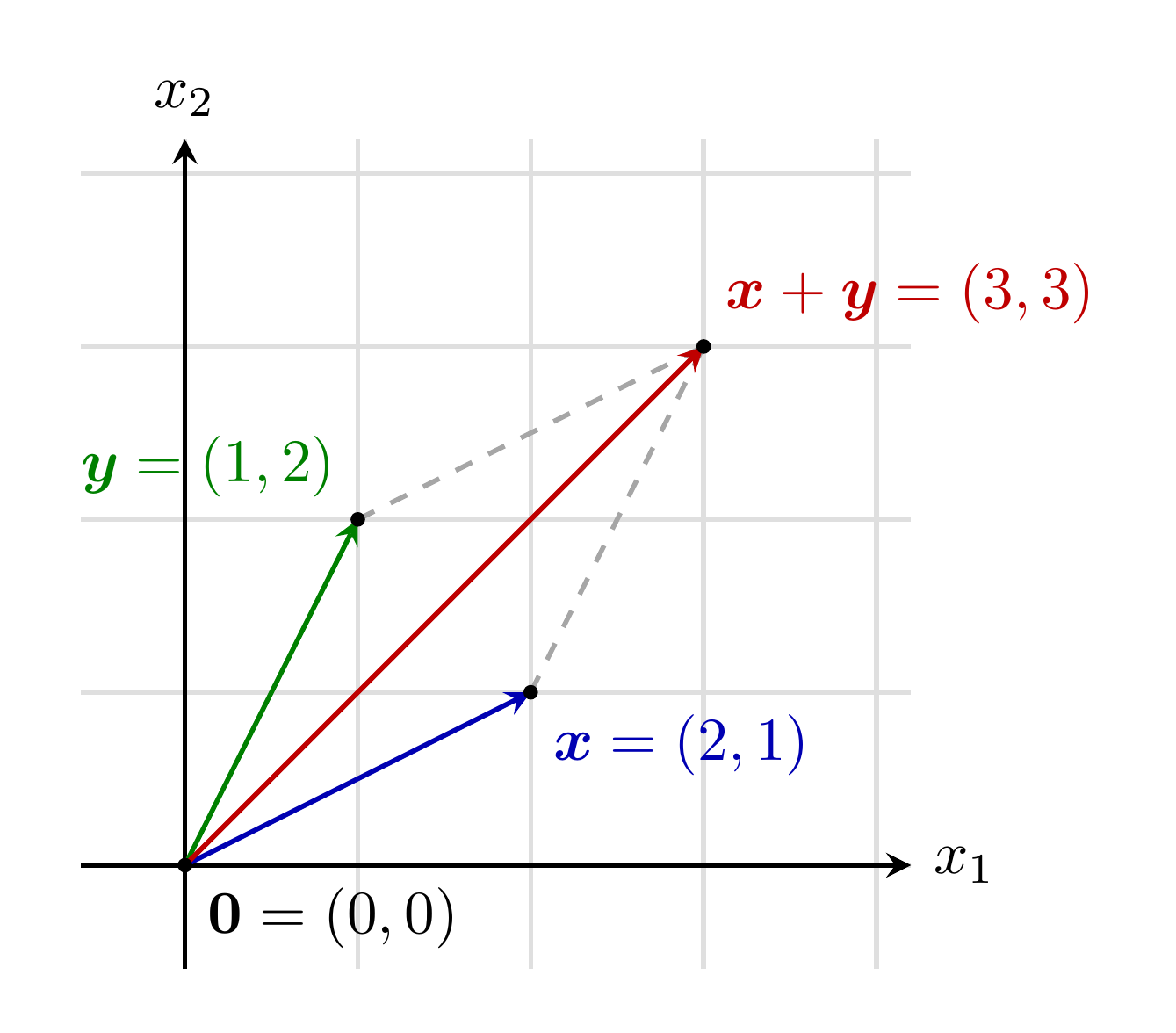 SumaVectores.png