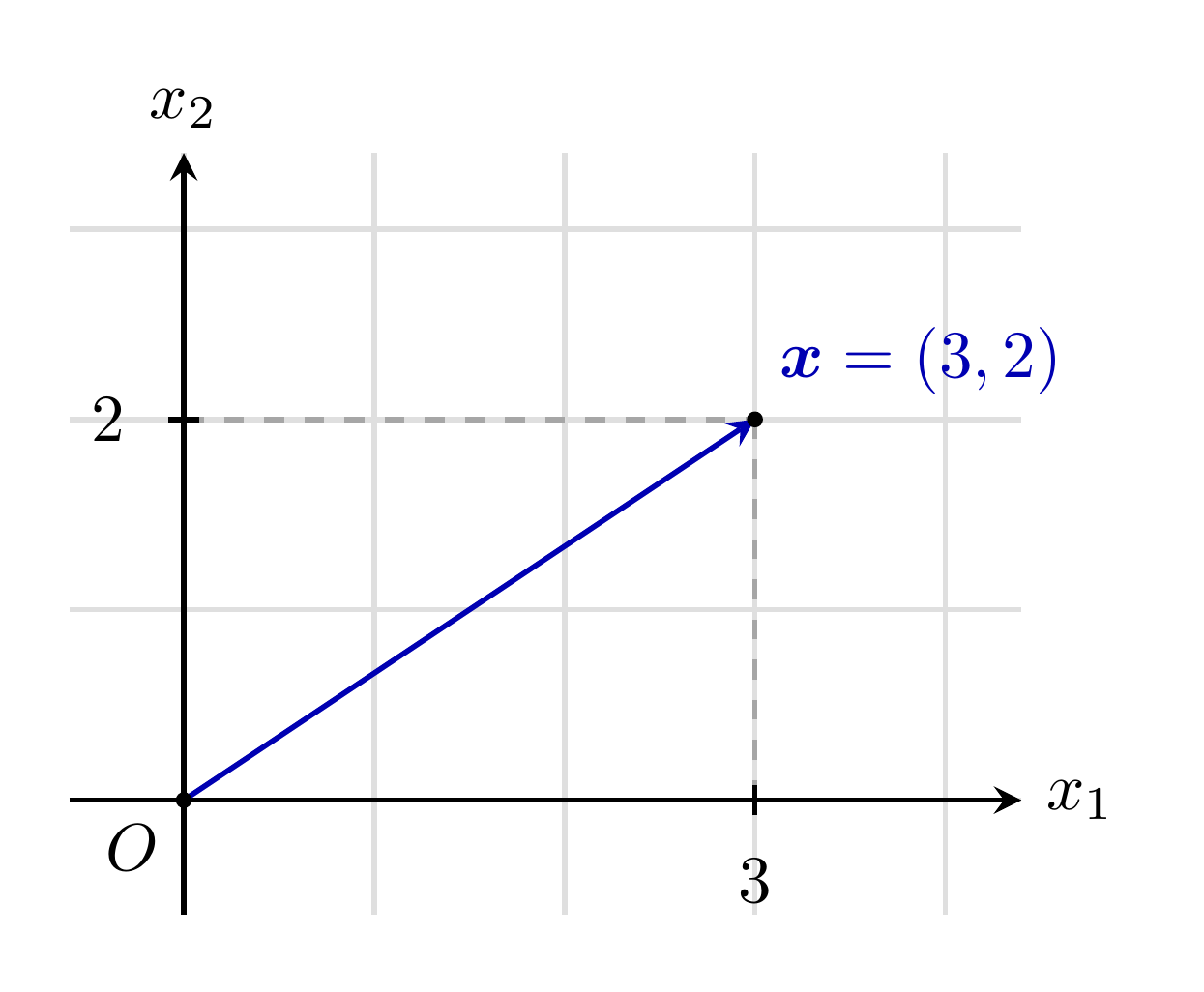 VectorEnR2.png