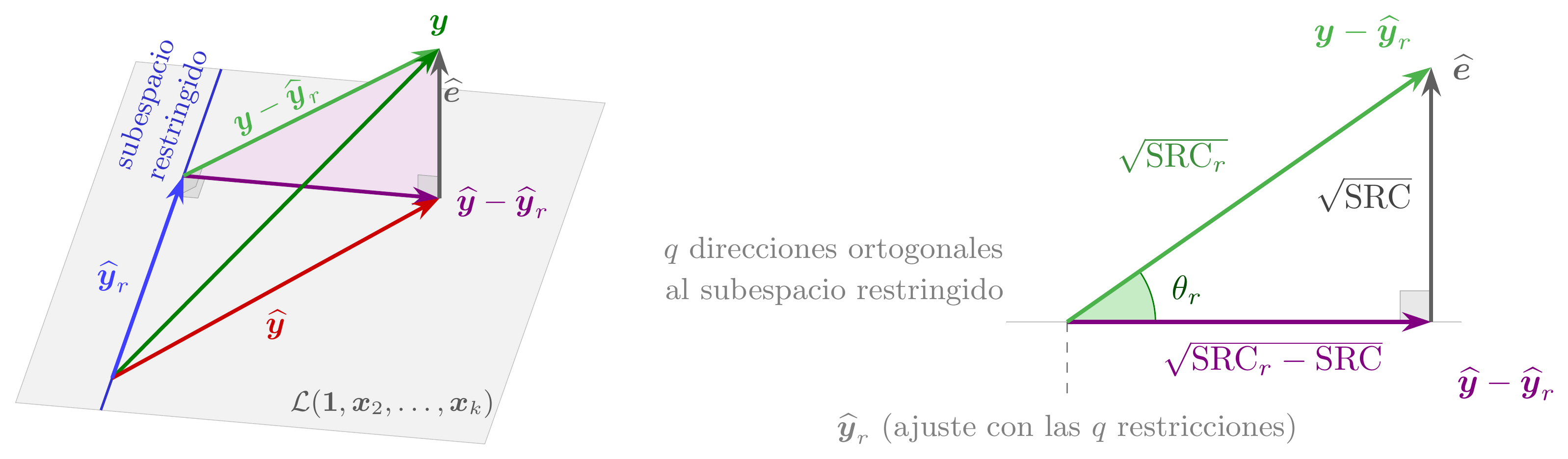 ProyeccionYTriangulo.png