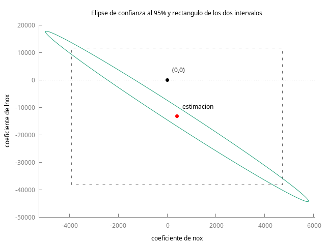 elipse_nox_lnox.png
